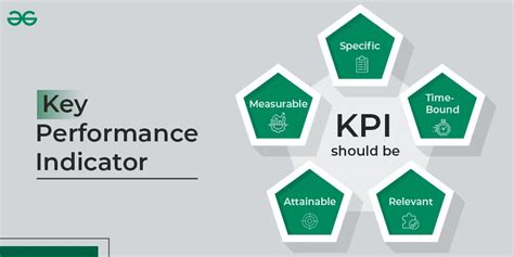 key performance indicators for accounting department|7 KPI Metrics to Track at Your Accounting Firm.